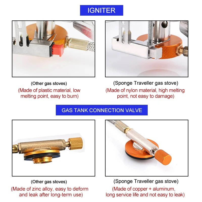 Camping Gasherd Tragbare Falte – Kitchen Appliances Gas Stove Bewertung und Preis